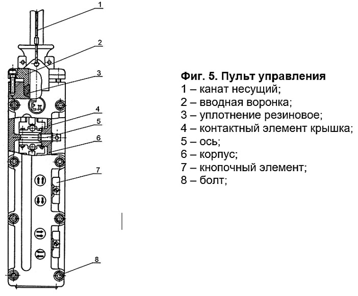 пульт квт 111 ценв
