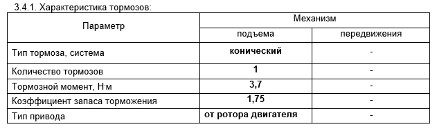 запасные части для тали ВЕ 102М запасные части для тали ВЕ 102М