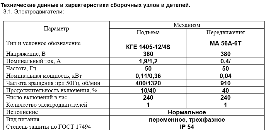 электродвигатель тали ВЕ 102М электродвигатель тали ВЕ 102М